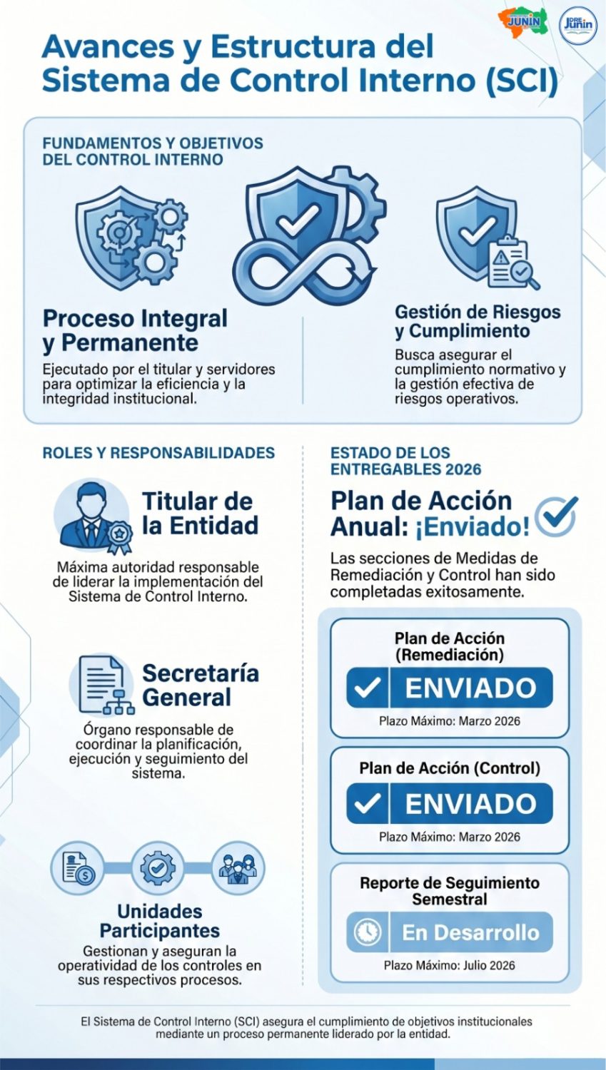 Dirección Regional de Educación Junín