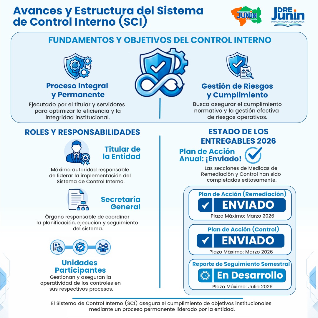 Dirección Regional de Educación Junín