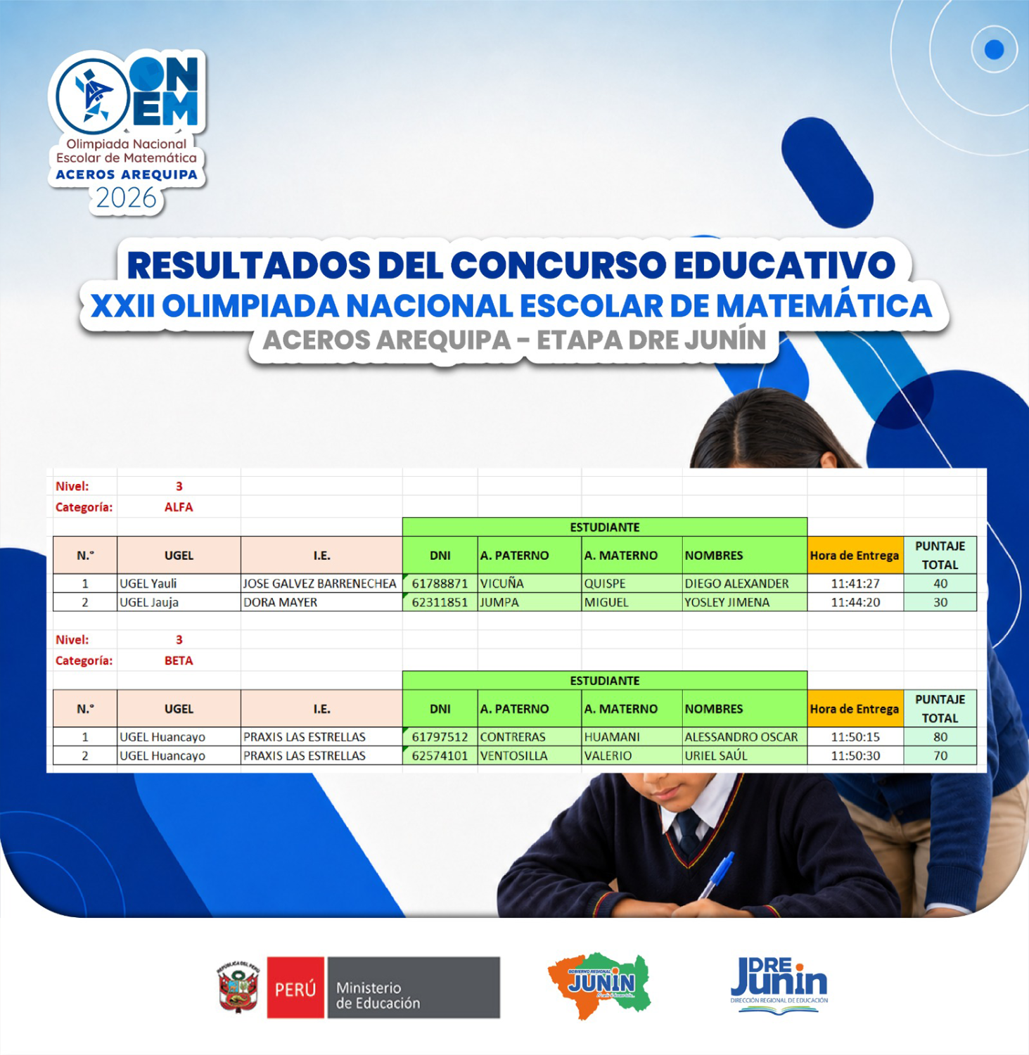 Dirección Regional de Educación Junín