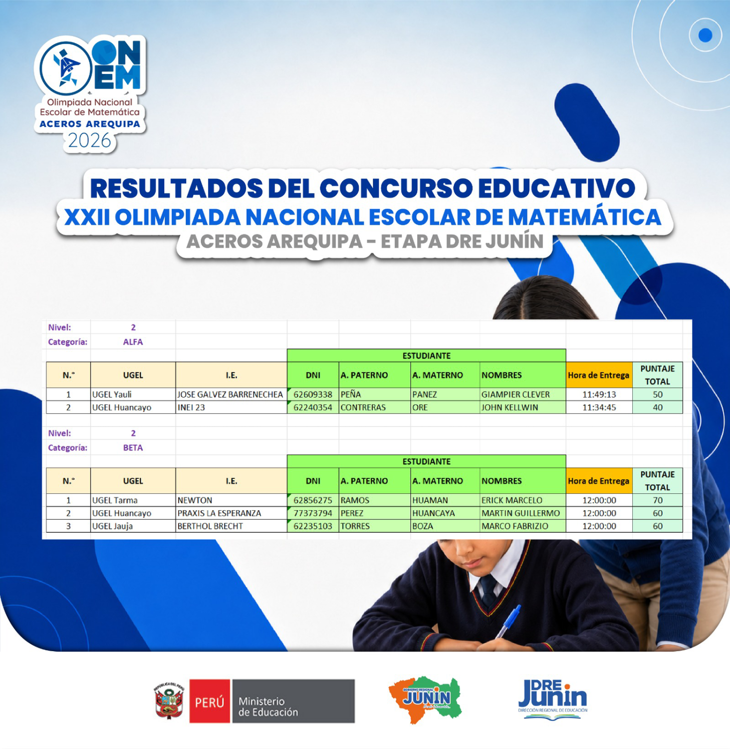 Dirección Regional de Educación Junín