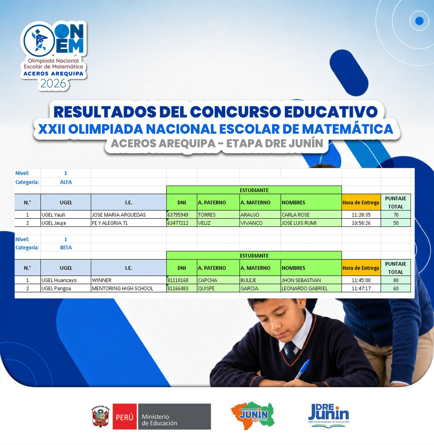 Dirección Regional de Educación Junín